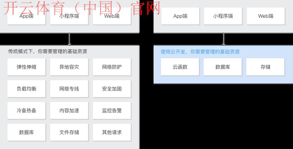 开云app官网，探索丰富板块功能的正确方式